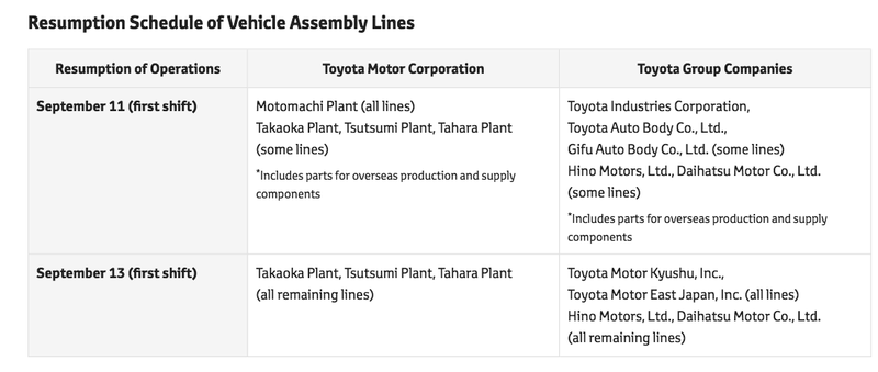 Illustration for article titled The Rest Of This Year Looks Rough For New Car Sales